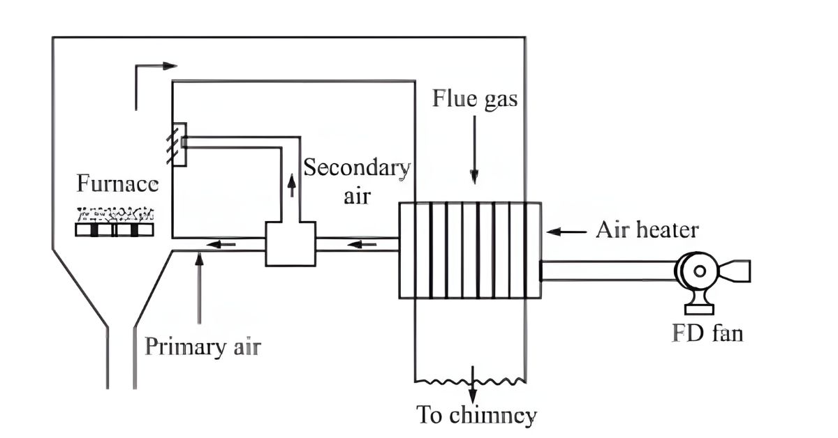 boiler air path